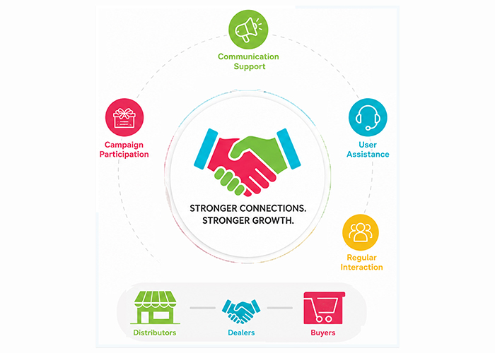 Outsourcing of Business Commerce Operations