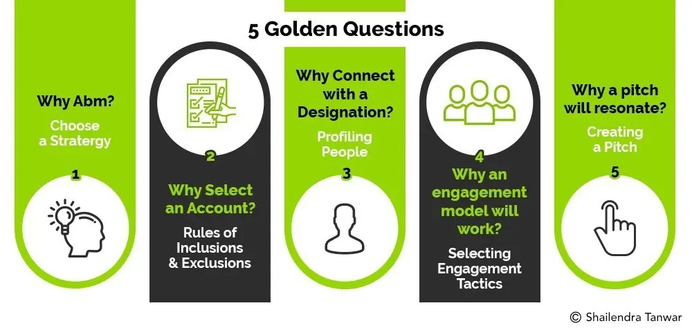 Account-Based Marketing account-based-marketing