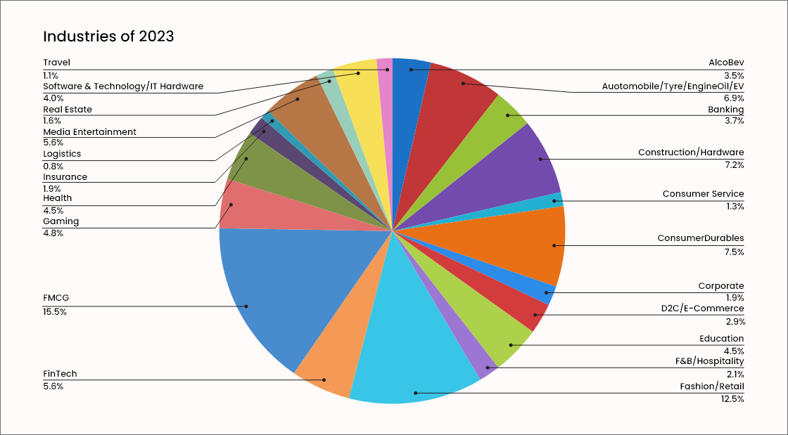 The rise of programmatic advertising in sports blogimg