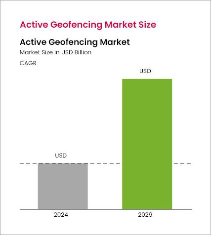 Geofencing Marketing