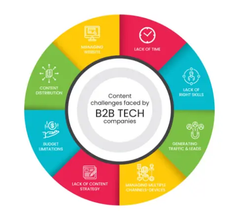 Technology Content Marketing technology_content_marketing
