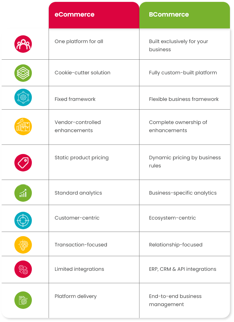 Business Commerce Operations Outsourcing