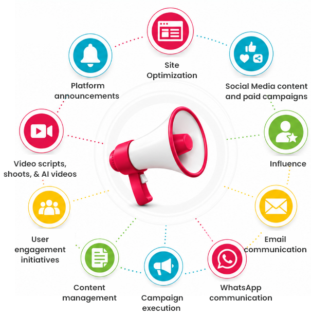 Platform Design & Development