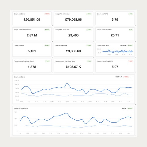 Email Marketing