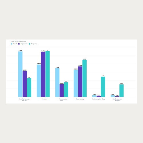 Email Marketing
